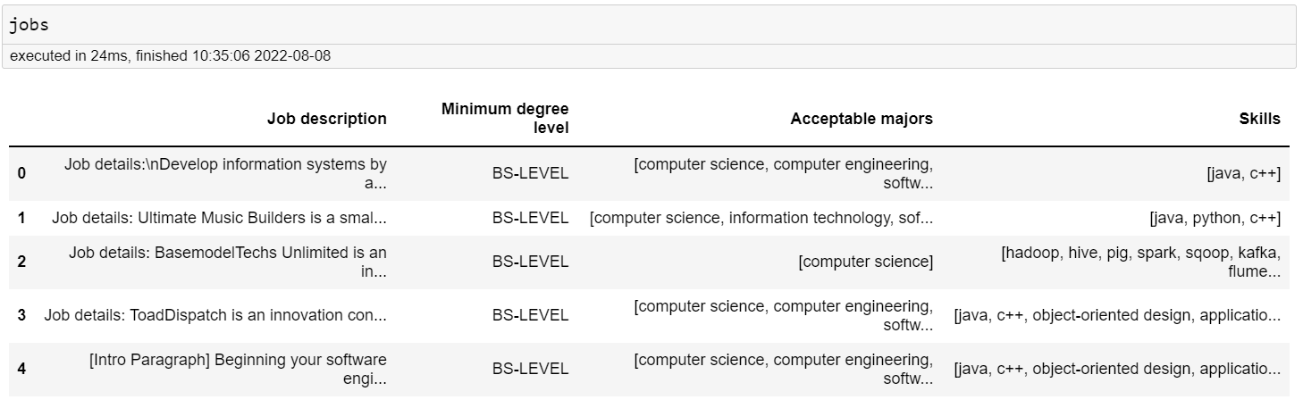 Job descriptions dataset